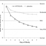 apoquel drug efficacy